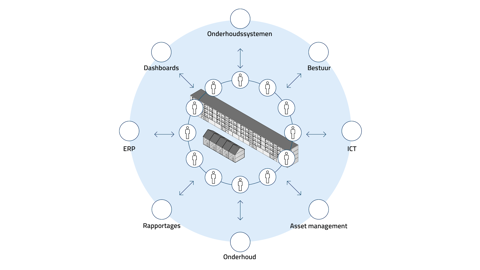 Woningcorporaties