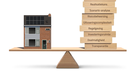 Woningcorporaties