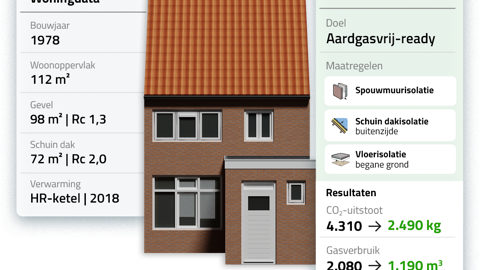 Woningcorporaties