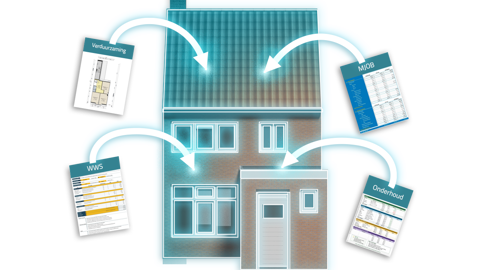 Woningcorporaties